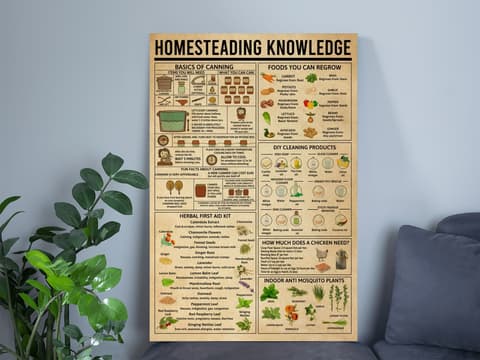 Skitongifts Poster No Frame, Homesteading Knowledge Table Cooking Hobby Proud Kitchen, Wall Art, Home Decor