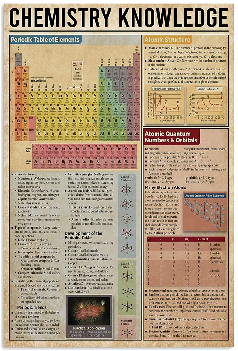 Periodic table wall decor - wall art - periodic table of elements