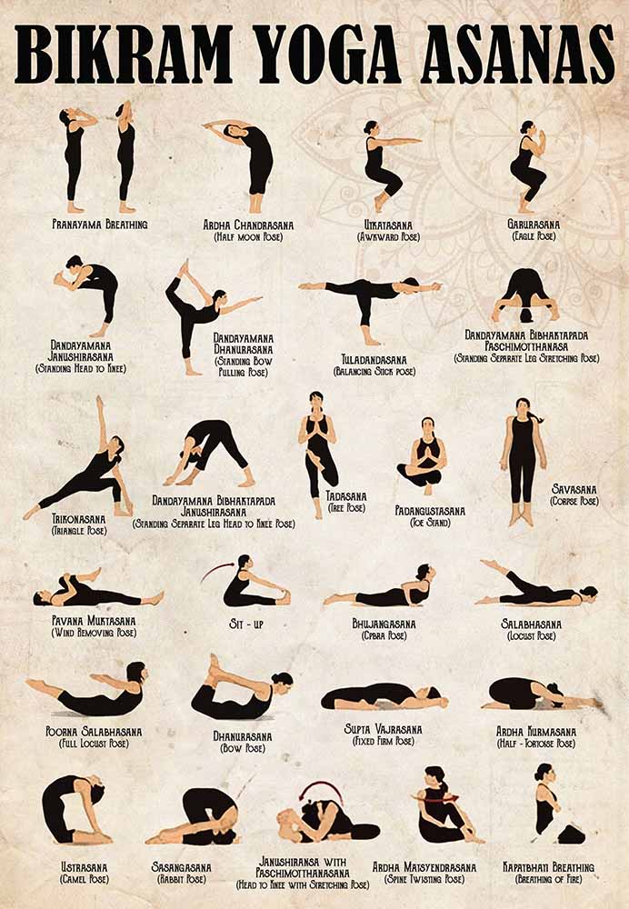 Standing Yoga Asanas Poses In 12 x 18 Poster : : Home