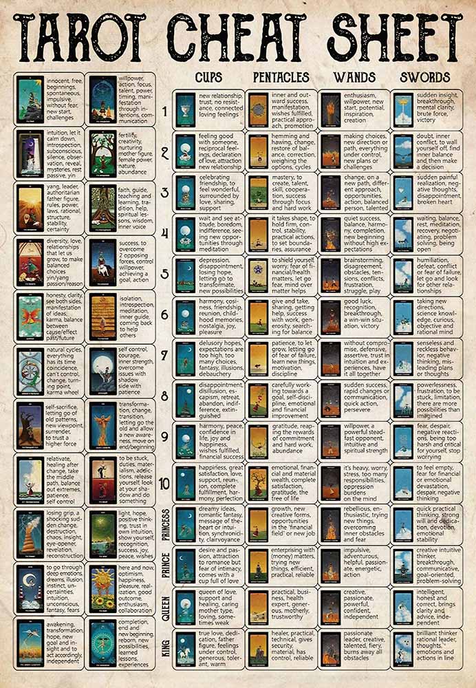 full-tarot-cheat-sheet-mh2808 for Free Printable Tarot Cards With Meanings Pdf Full Tarot Cheat Sheet-MH2808 for Free Printable Tarot Cards With Meanings Pdf