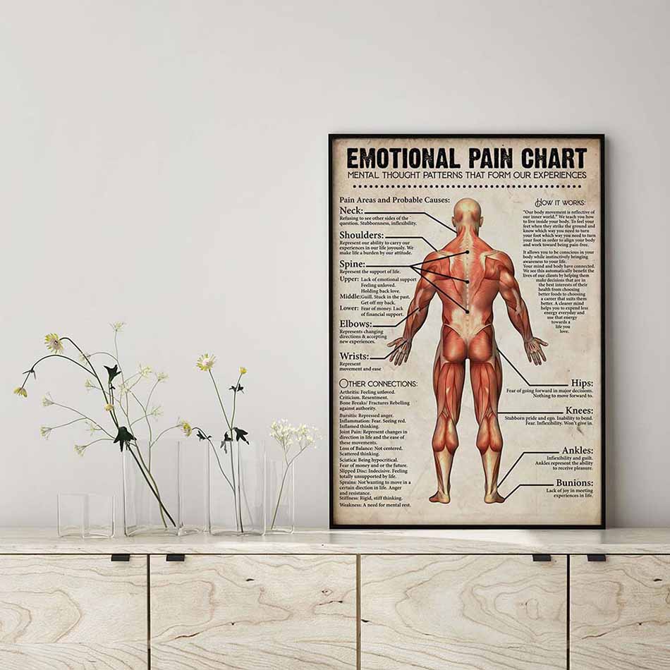 Massage Therapist Emotional Pain Chart Funny-MH2008