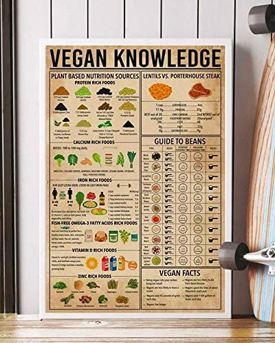 Vegan Knowledge Plants Based Nutrition Sources