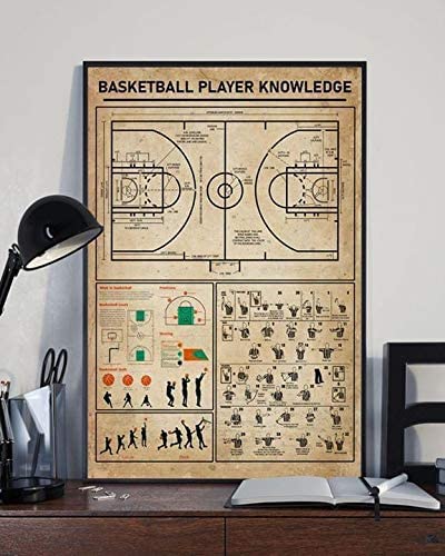 Basketball Player Knowledge