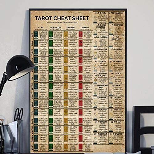 Tarot Cheat Sheet Knowledge