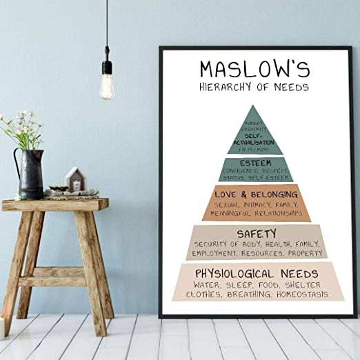 Maslow's Herarchy of Needs,Therapist School 1208