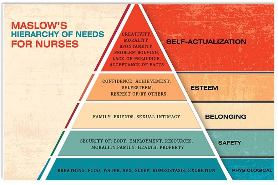 Nurse Maslows Hierarchy Of Needs For Nurses Pyramid Horizontal