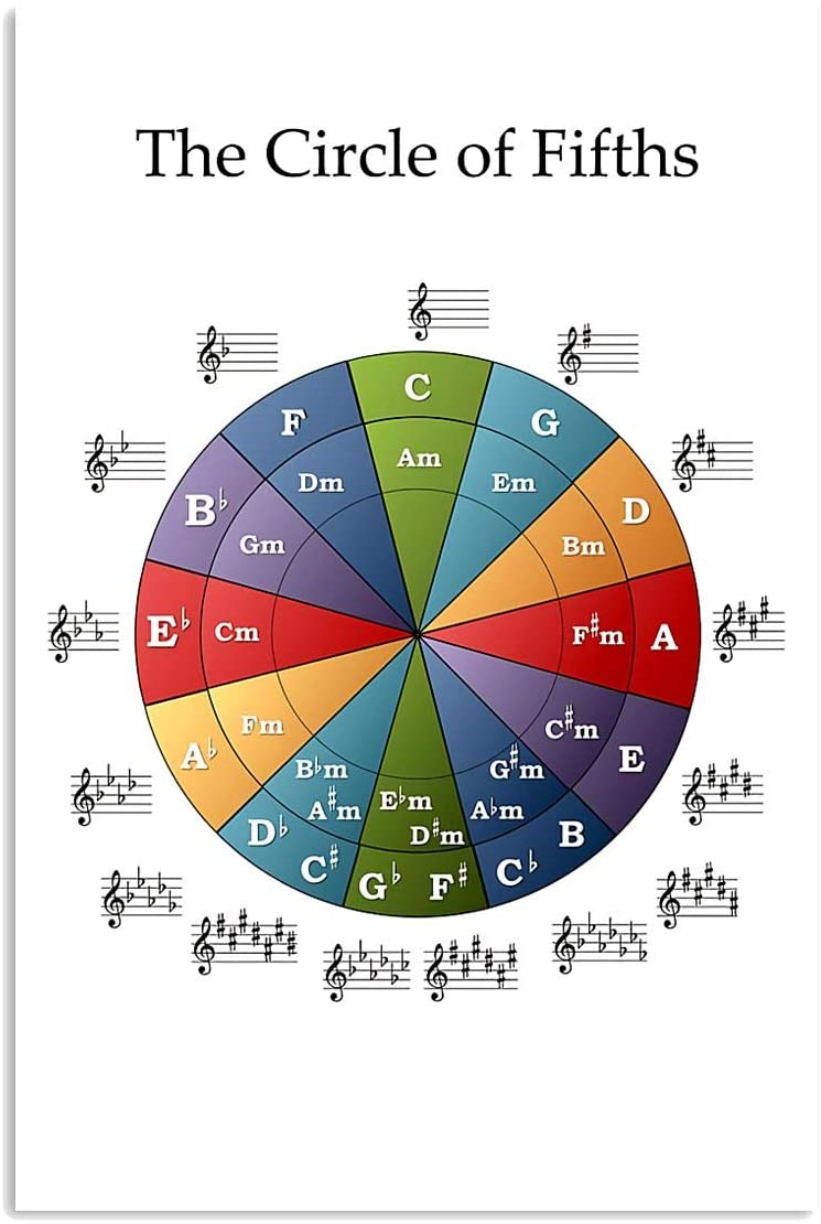 Piano The Circle Of Fifths Note Sheet Music Dm Am Em Piano Lover