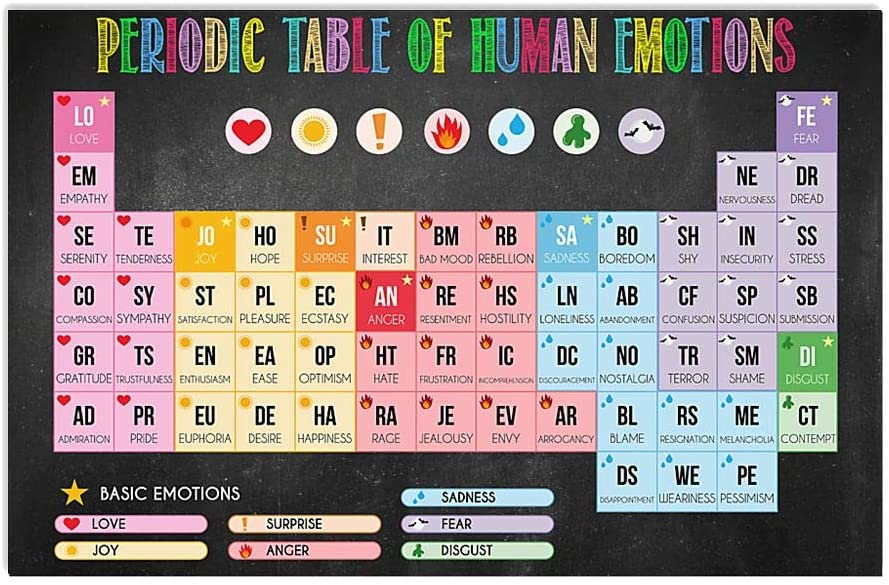 Social Worker Periodic Table Of Human Emotions 1208