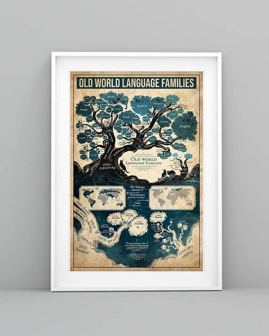 Old World Language Families 1208