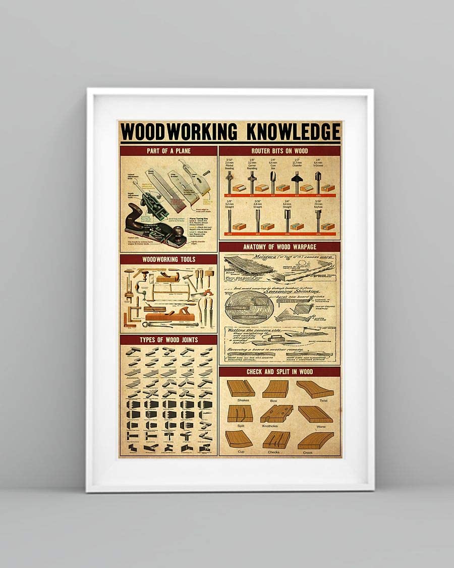 Woodworking Knowledge Part Of A Plane Router Bits On Wood 1208