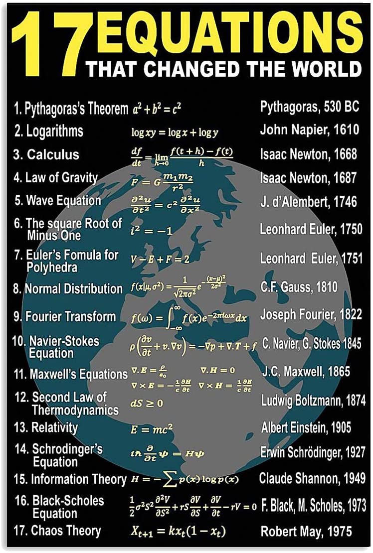 17 Equations That Changed The World For Lovers