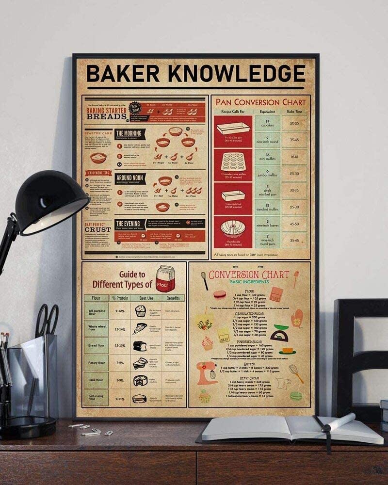 Baker Knowledge Baking Starter Breads Pan Conversion Chart