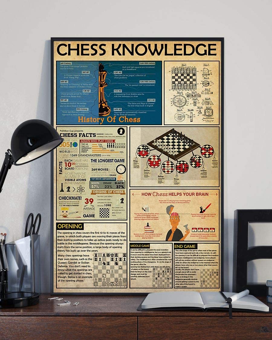 Chess Knowledge History Of Chess 1208