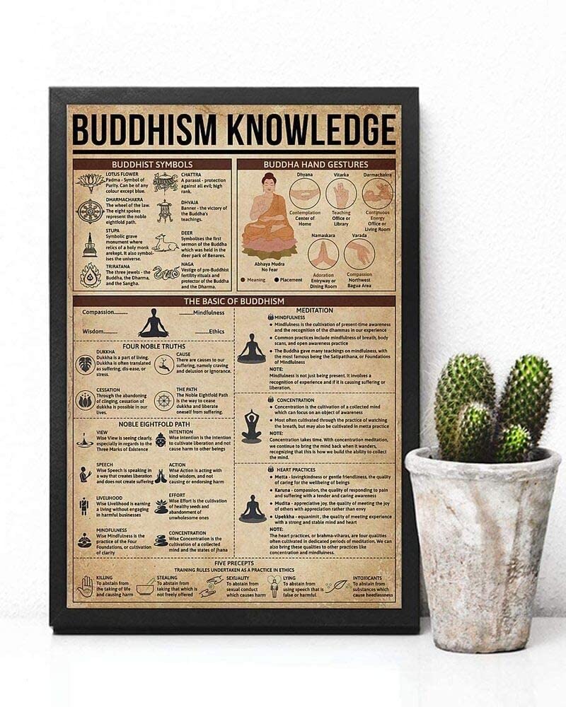 Buddhism Knowledge Buddhist Symbols