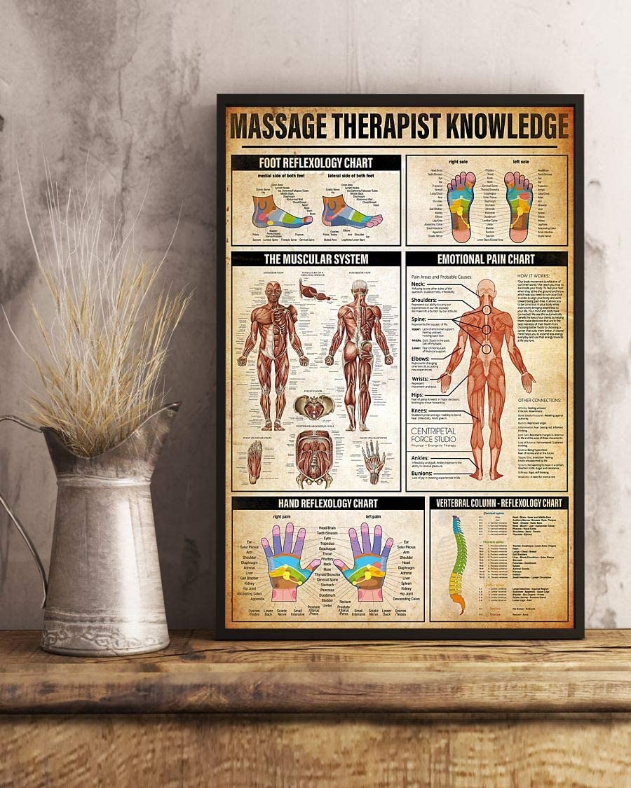 Massage Therapist Knowledge Emotional Pain Chart 1208