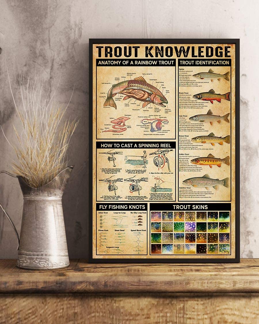 Fishing Knowledge Fishing Line Knot Types Of Fish In Different