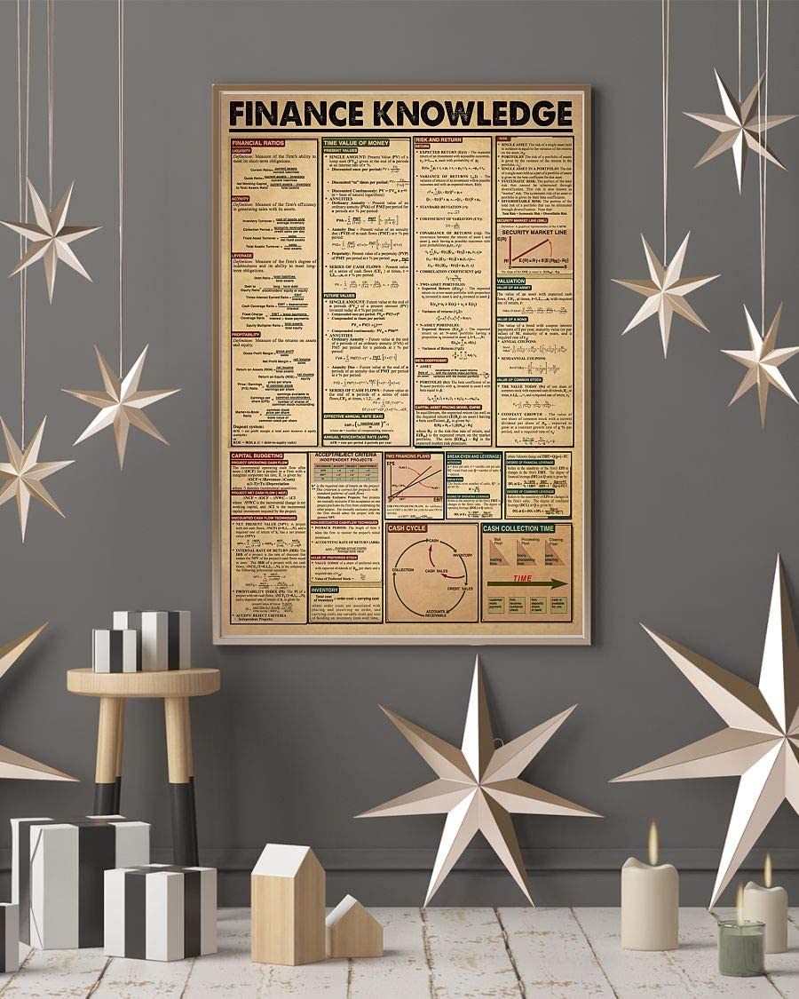 Finance Knowledge 1208