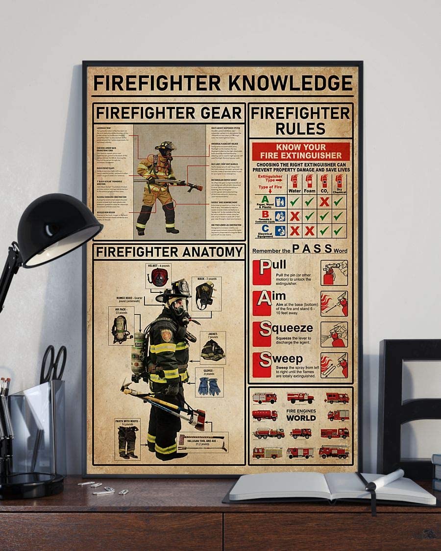 Firefighter Knowledge Firefighter Anatomy 1208