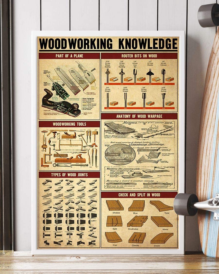 Woodworking Knowledge Part Of A Plane Router Bits On Wood 1208