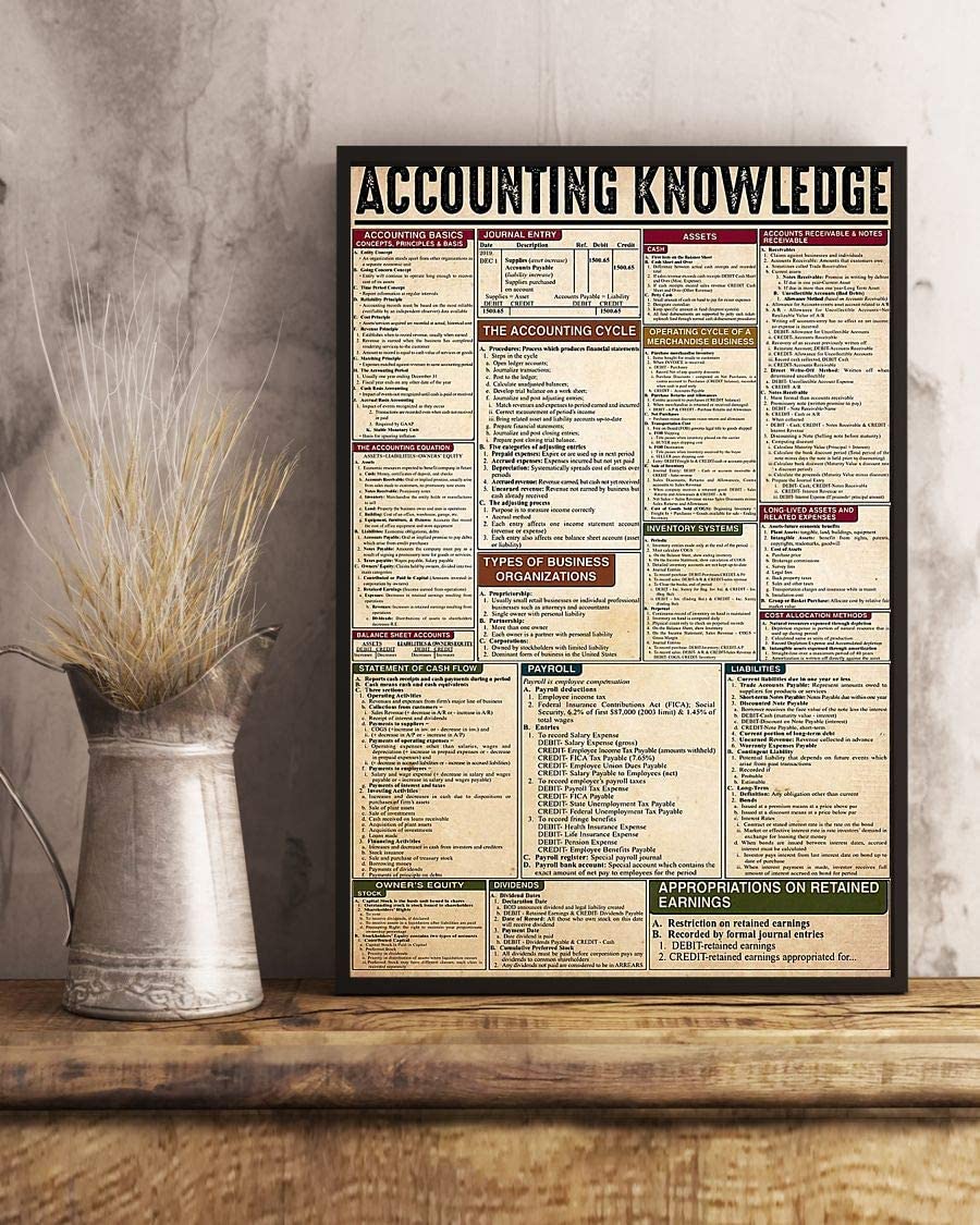 Accounting Knowledge 1208