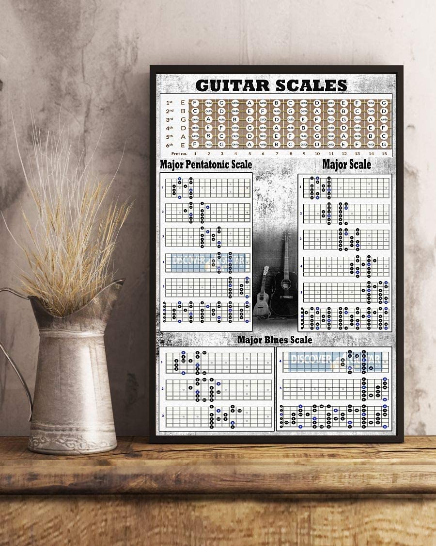 Guitar Scales Major Pentatonic Scale Major Scale Major Blues Scale 1208