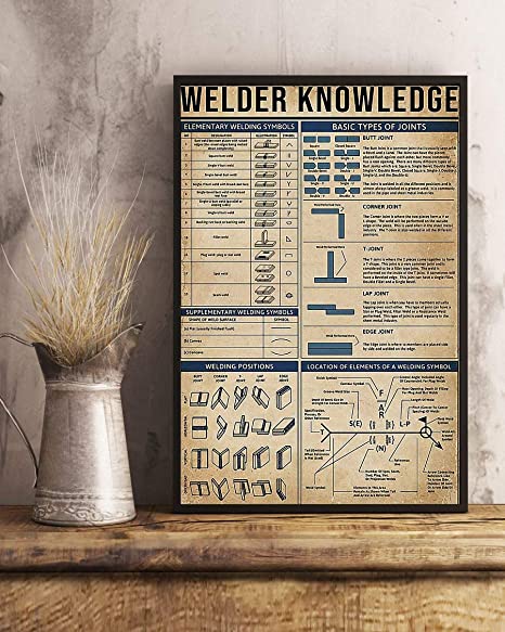 Welder Knowledge Elementary Welding Symbols