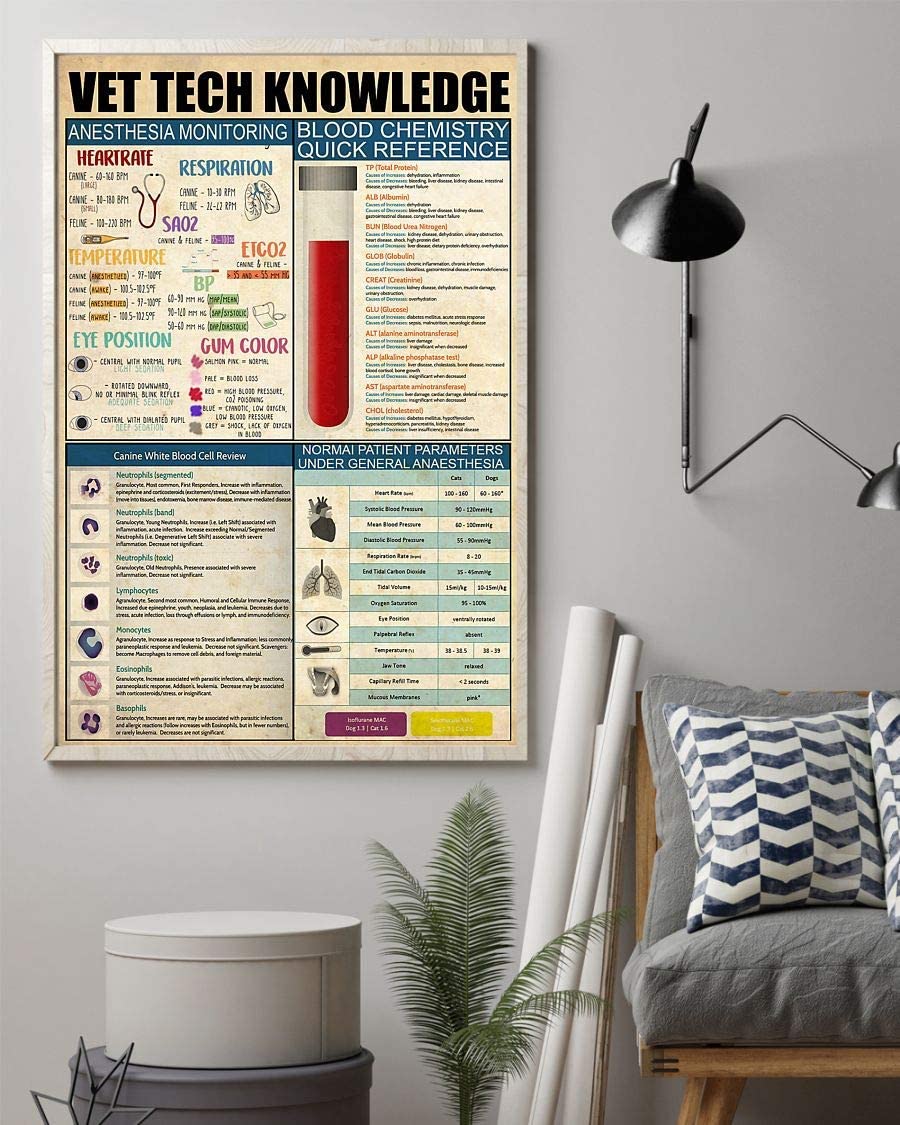 Vet Tech Knowledge Anesthesia Monitoring Blood Chemistry Quick Reference 1208