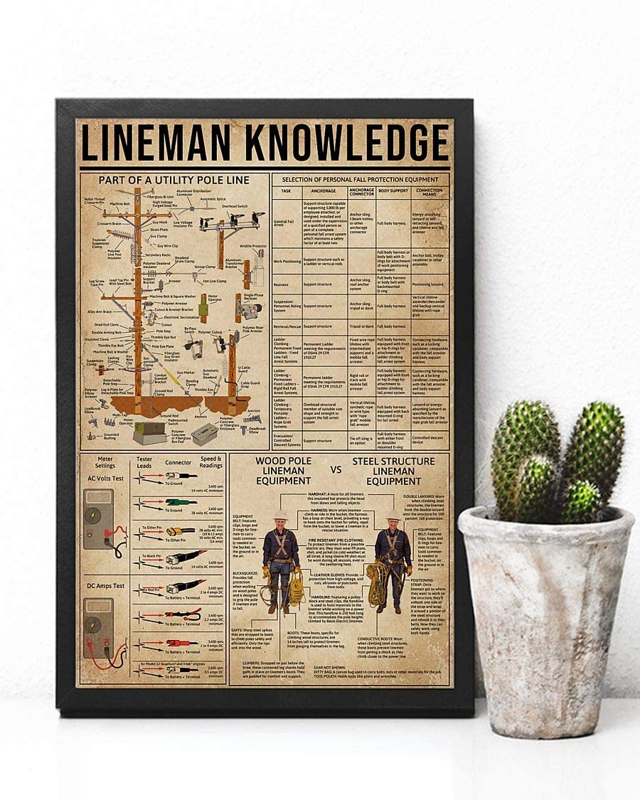 Lineman Knowledge Part Of A Utility Pole Line 1208