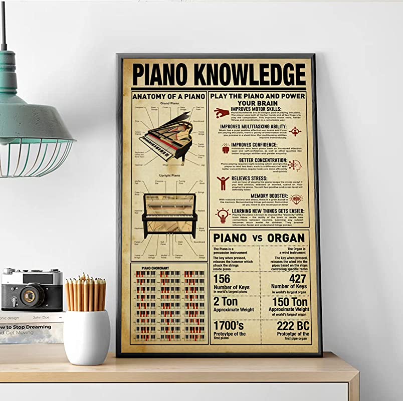 Piano Knowledge, Anatomy of a Piano, Piano Chords Chart Art, Music Studio