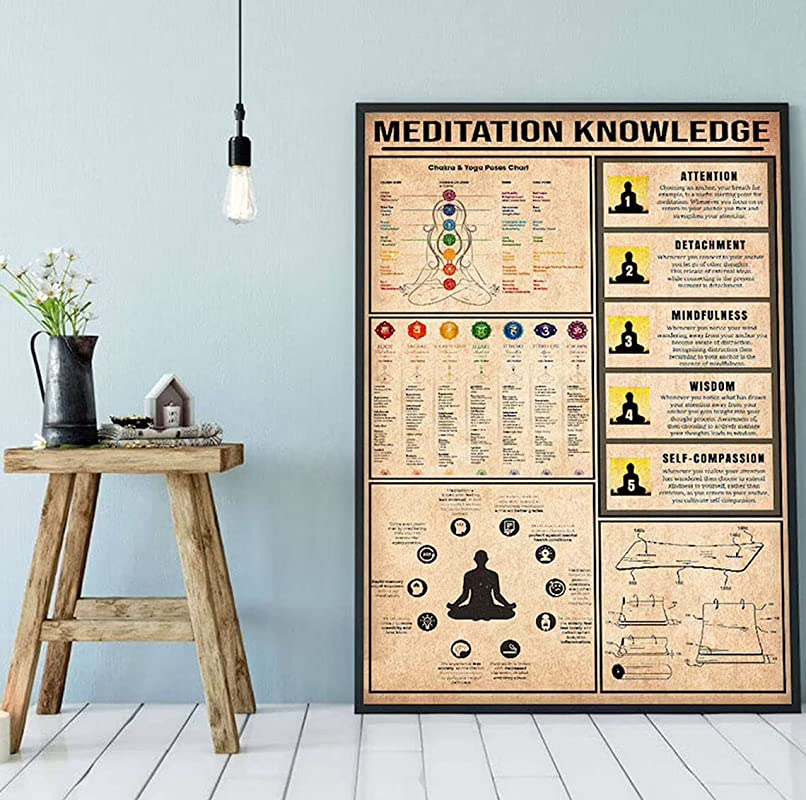 Chakra Yoga Poses Chart, Chakra Print, Printable Chakra Poster, Yoga Asanas  for Chakra Balance, Healing Energy Tools - Etsy