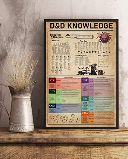 D&d Knowledge Dungeons&Dragons