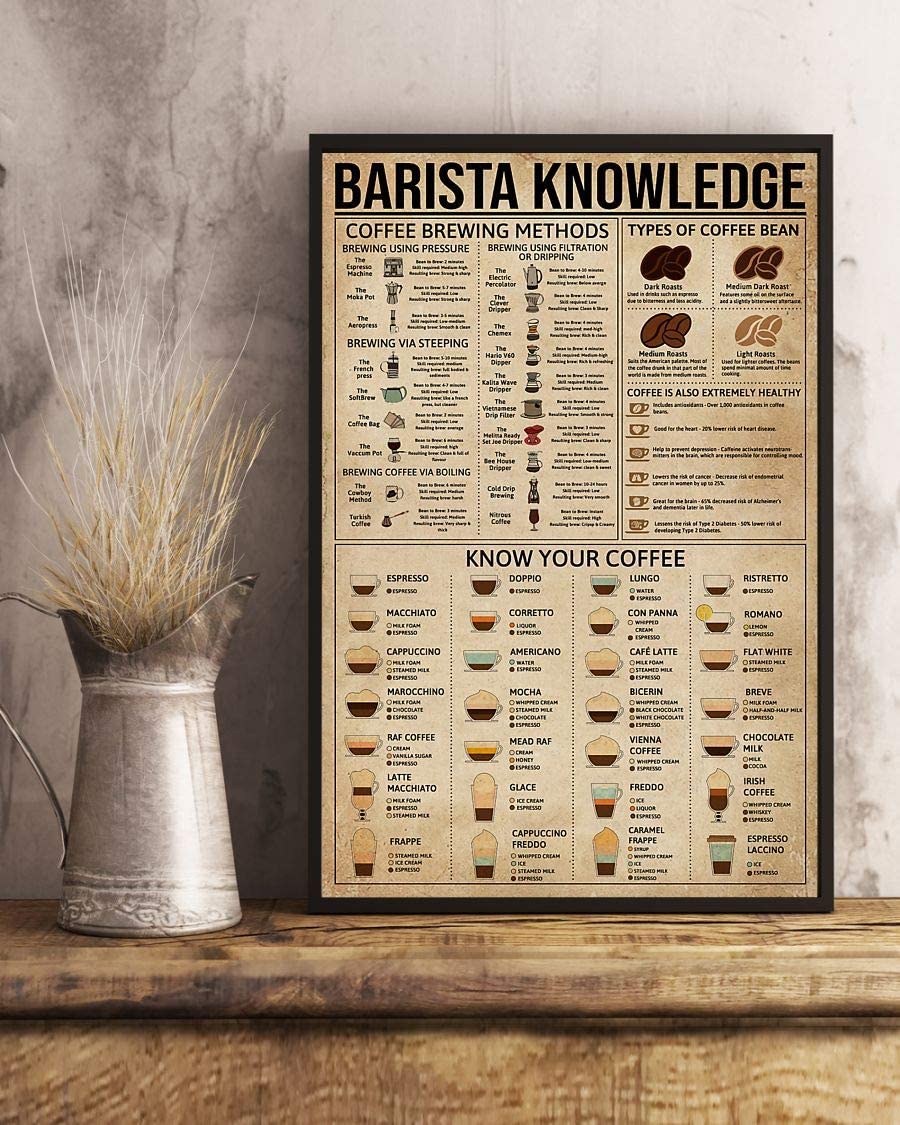 Barista Knowledge Coffee Brewing Methods Know Your Coffee 1208