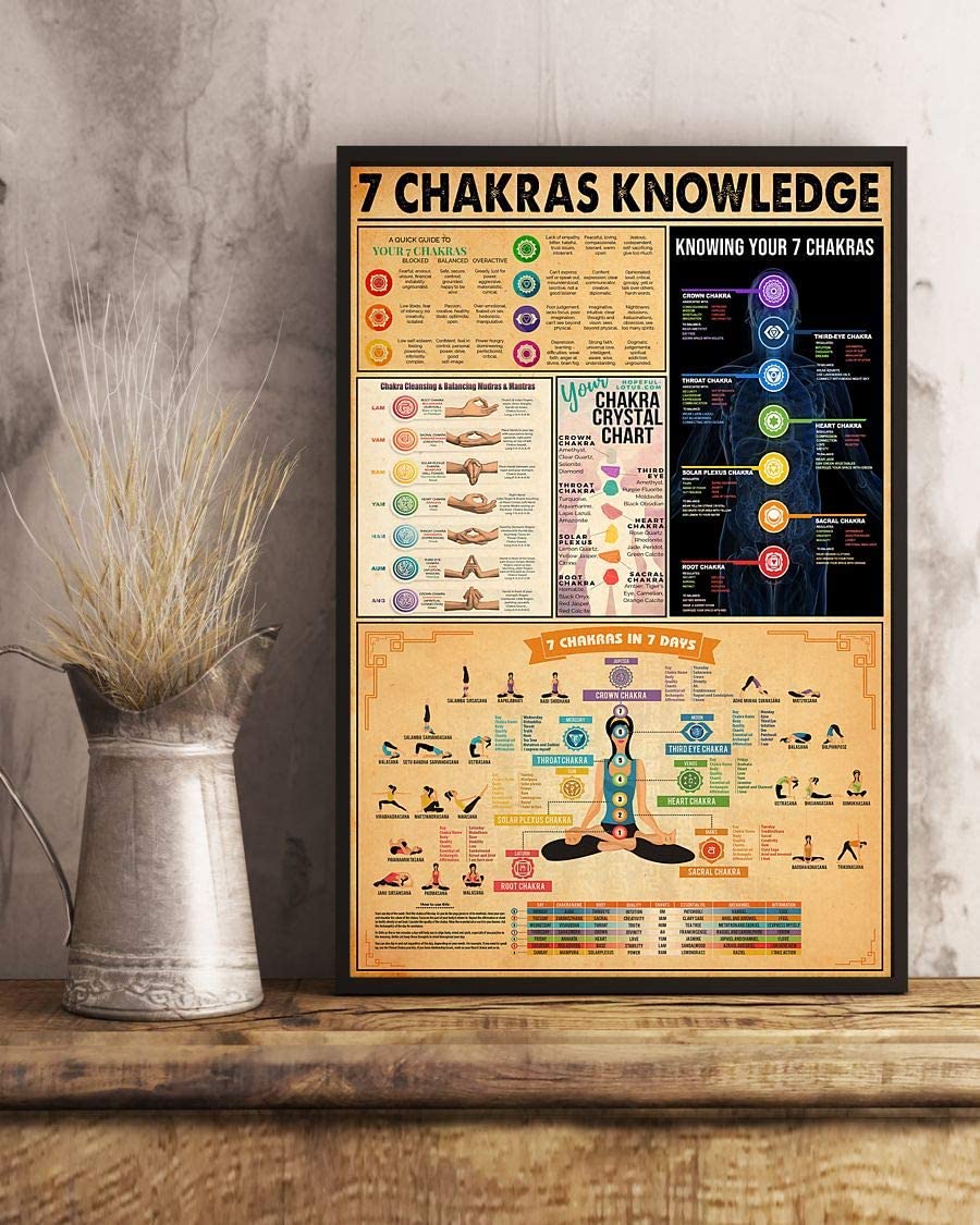 7 Chakras Knowledge 1208