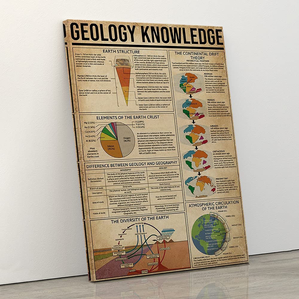 Skitongifts Poster No Frame, Wall Art, Home Decor Geology Knowledge Earth Infomation Atmospheric Circulation Crust Elements Comparison GP2810