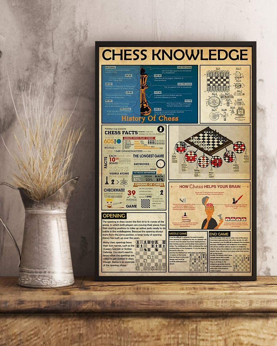 Chess Knowledge History Of Chess 1208