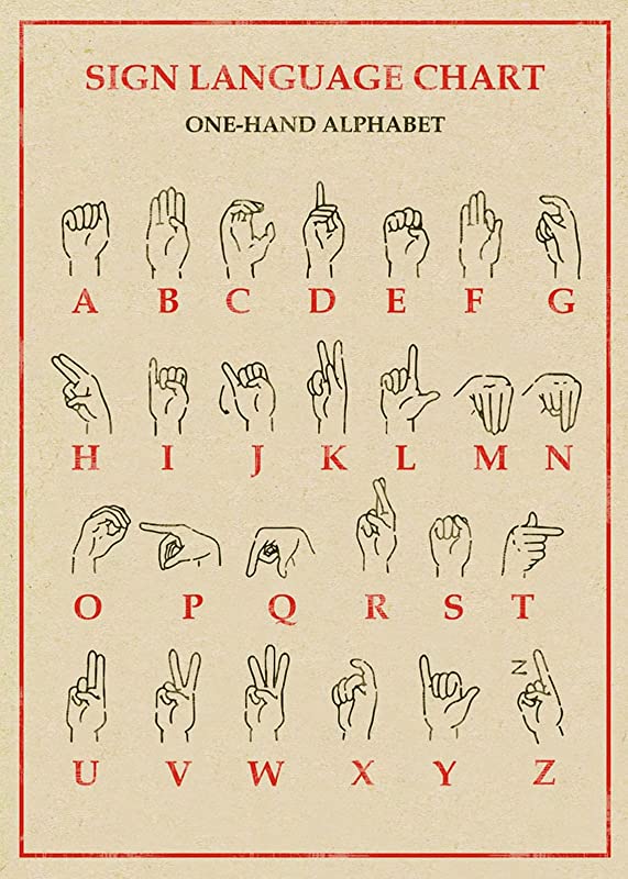 Sign Language Chart One-Hand Alphabet