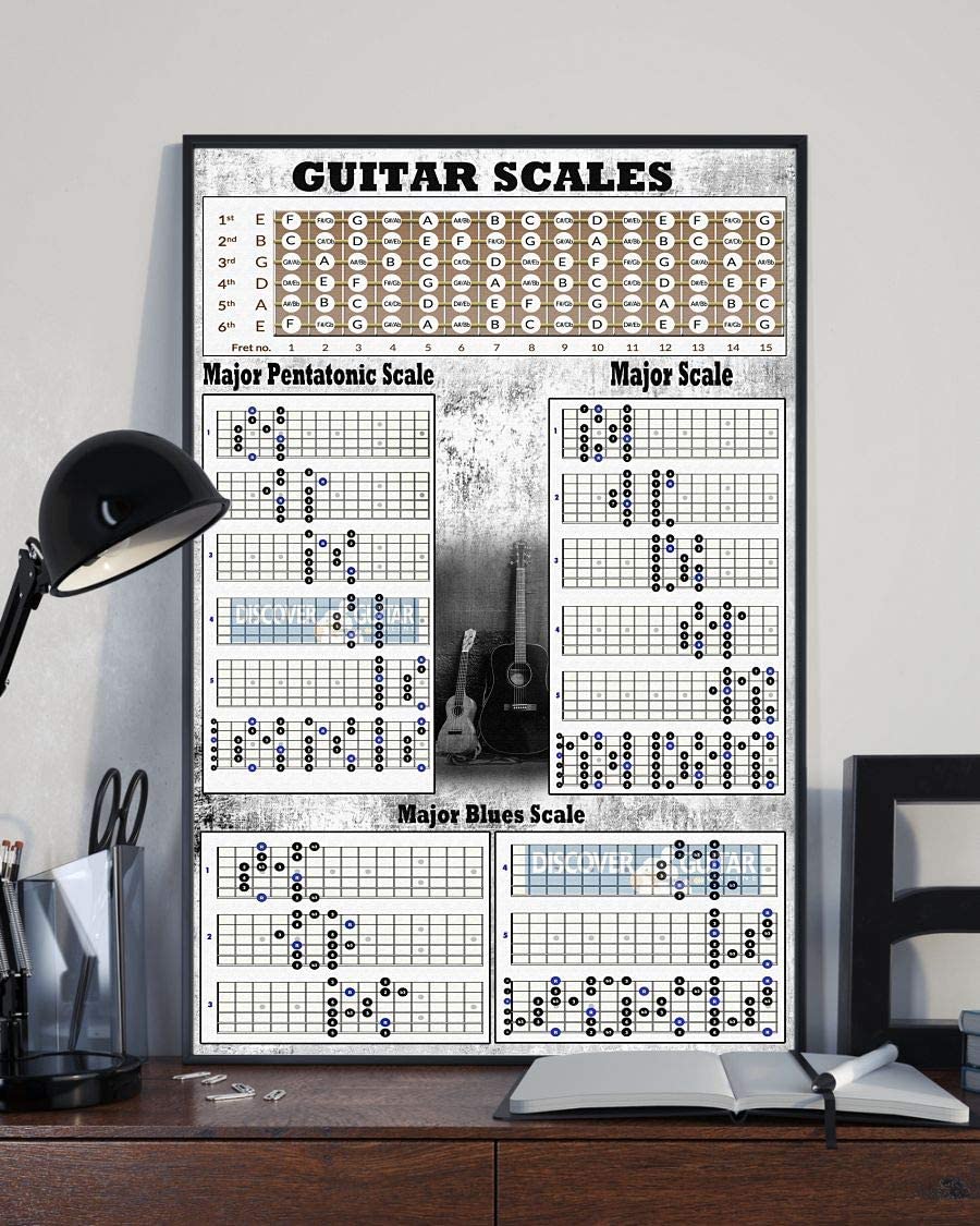 Guitar Scales Major Pentatonic Scale Major Scale Major Blues Scale 1208