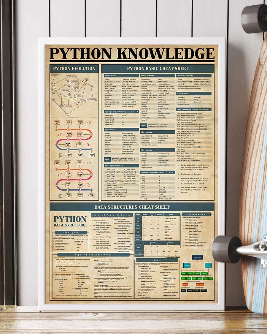 Python Knowledge Python Evolution Python Basic Cheat Sheet 1208