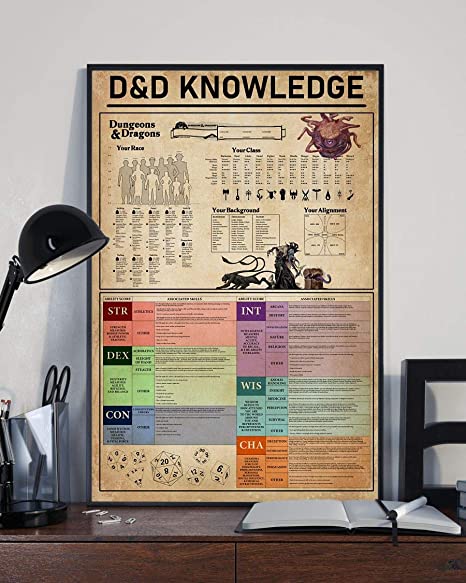 D&d Knowledge Dungeons&Dragons