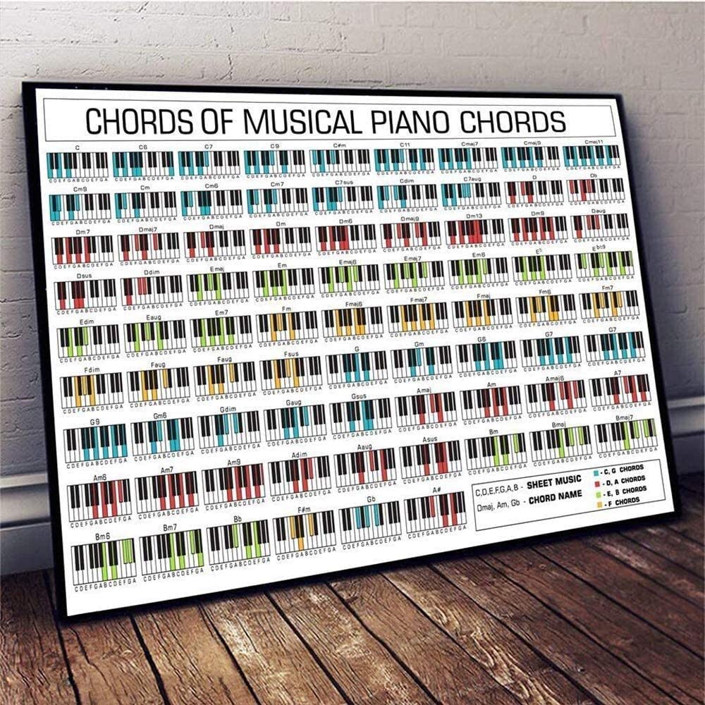 Chords Of Musical Piano Chords