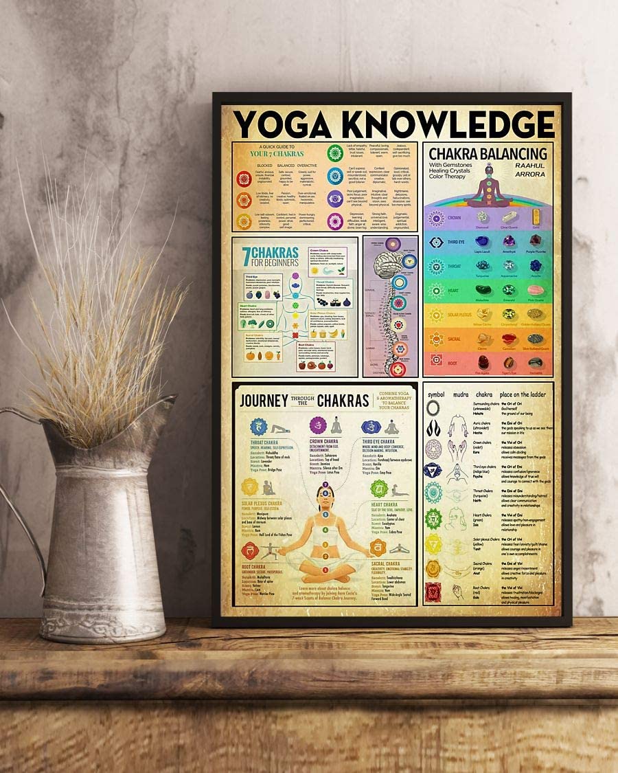 Yoga Knowledge Chakra Balancing 7 Chakras For Beginners 1208