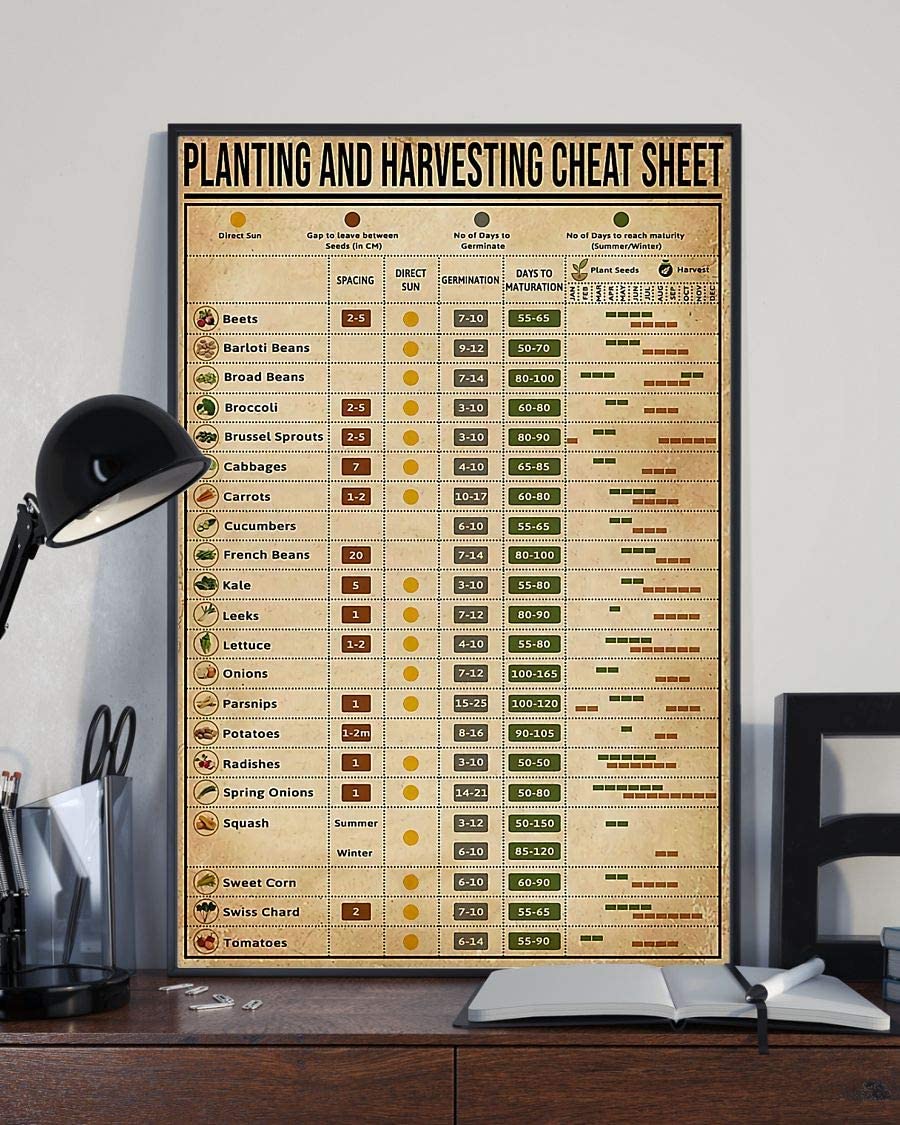 Planting And Harvesting Cheat Sheet Gardening 1208
