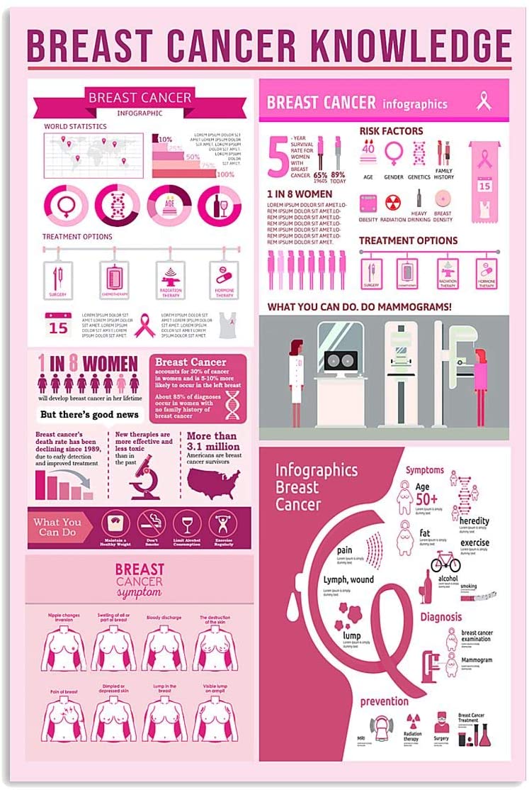 Skitongifts Poster No Frame, Wall Art, Home Decor Breast Cancer Knowledge Breast Cancer Infographics Symptom Do Mammograms GP2810