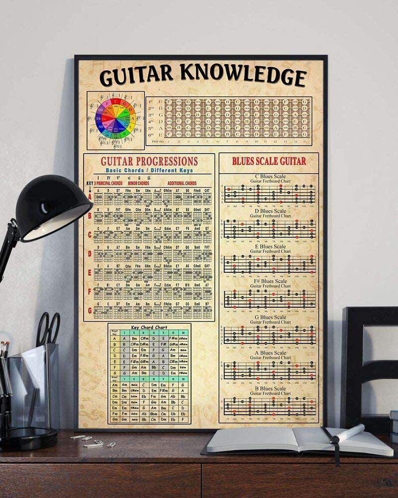 Guitar Knowledge Circle Of Fifths Blues Scale Guitar Guitar Progressions Key Chord Chart