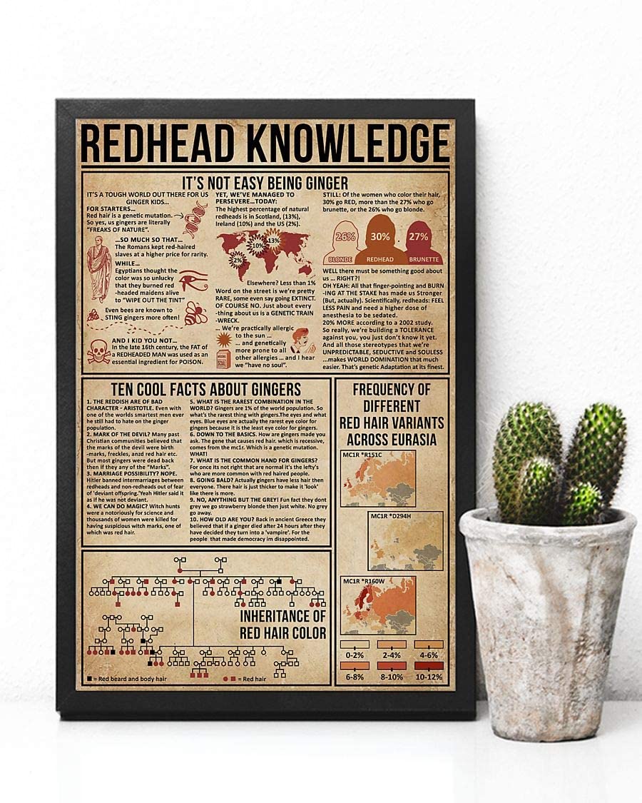 Redhead Knowledge It's Not Easy Being Ginger 1208