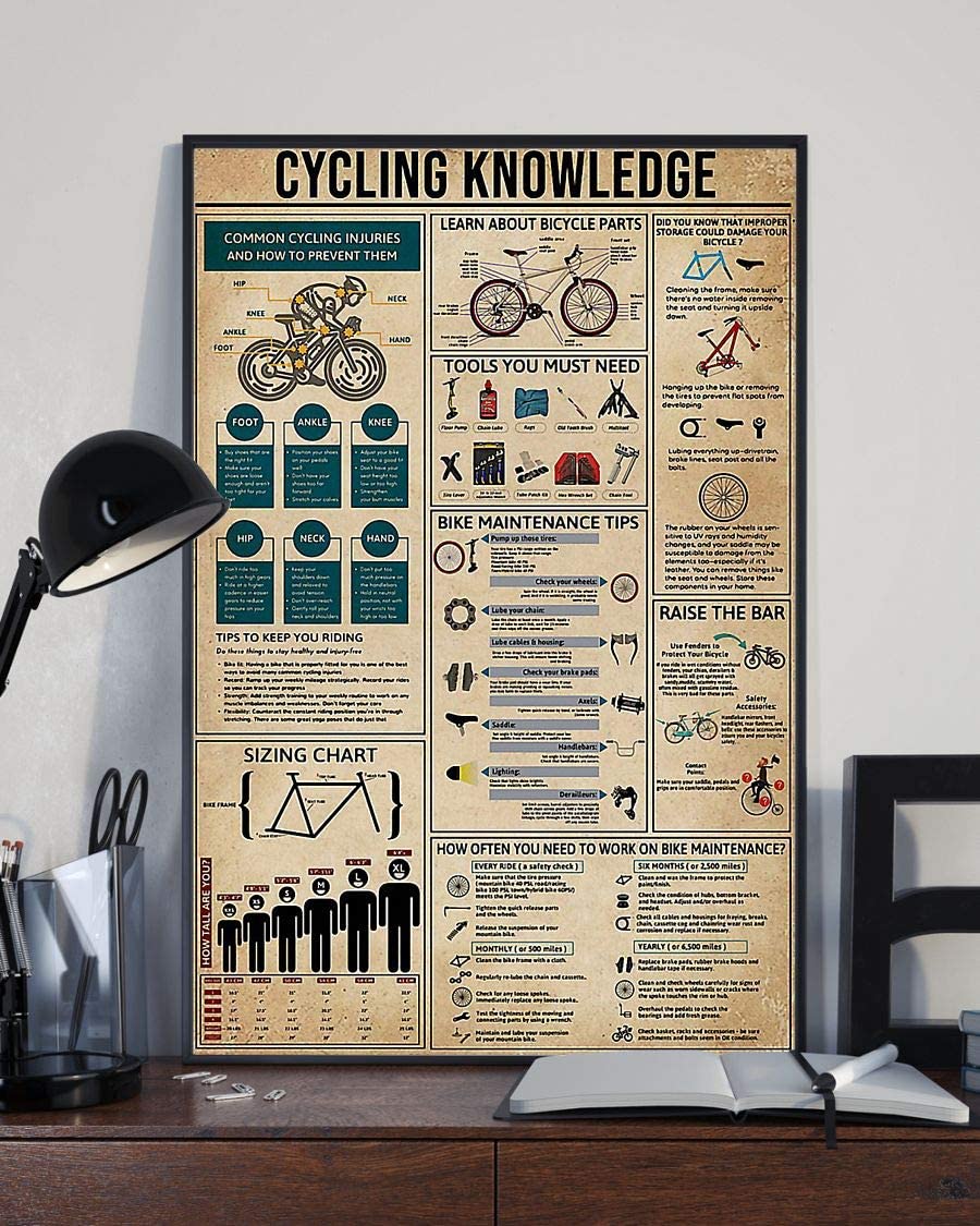 Cycling Knowledge 1208