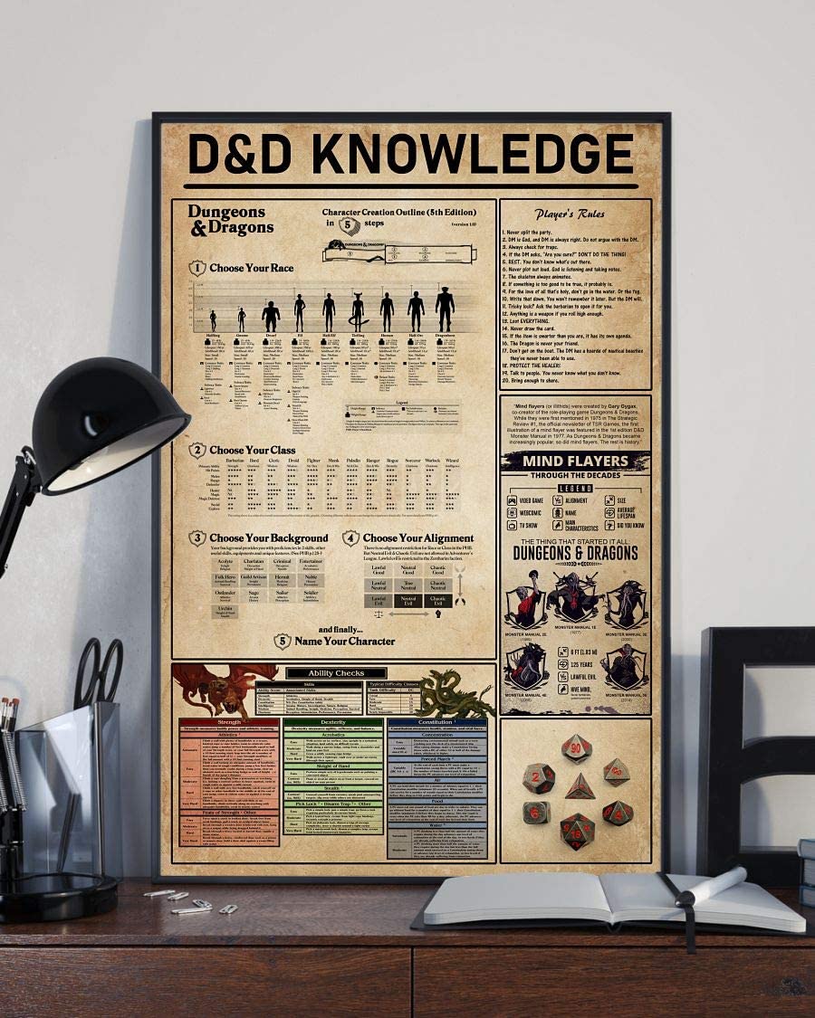 D&D Knowledge Dungeons And Dragons Player's Rules Game 1208