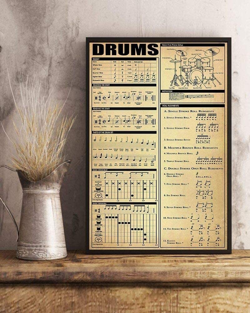 Drums Theory Parts Of The Drum Set Reading The Staff Basic Drum Beat Roll Rudiments