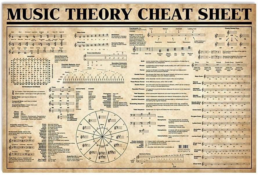Music Theory Cheat Sheet 1208
