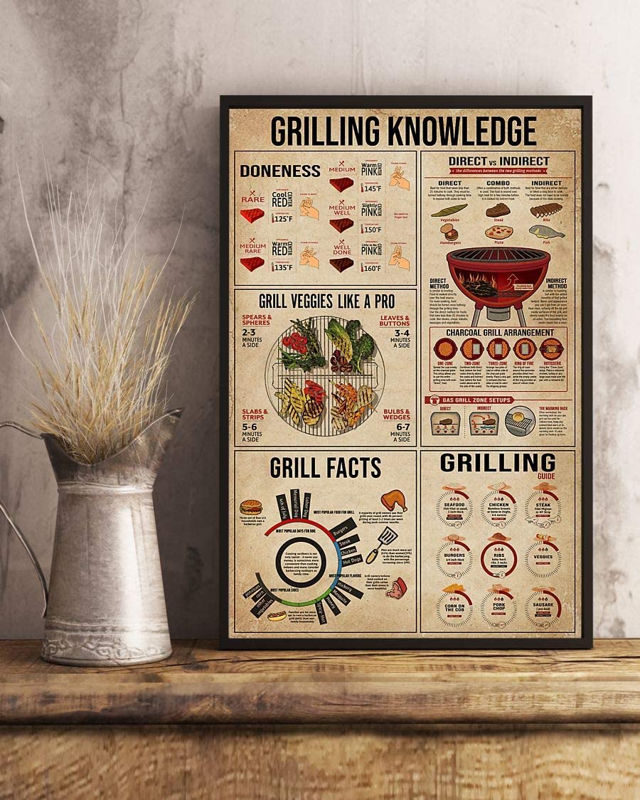 Grilling Knowledge Grill Veggies Like A Pro Grill Facts 1208
